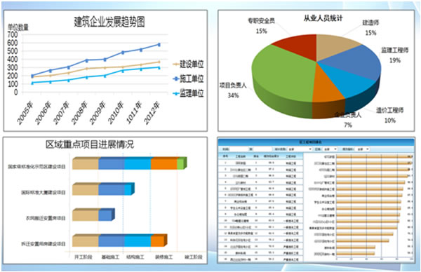 工地物聯,可視感知;動態分析,輔助決策